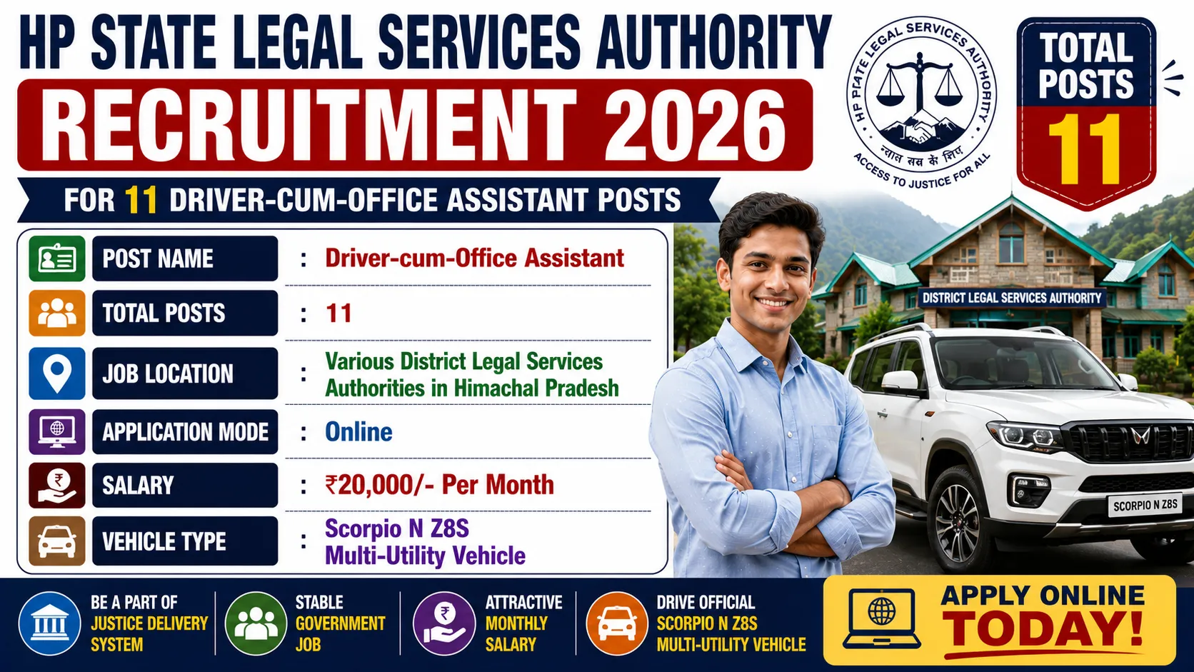 HP State Legal Services Authority Recruitment 2026