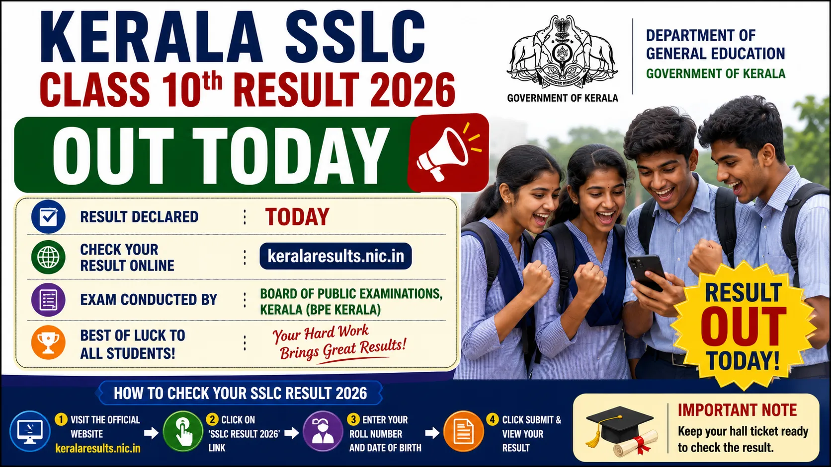 Kerala SSLC Class 10th Result 2026 Out Today