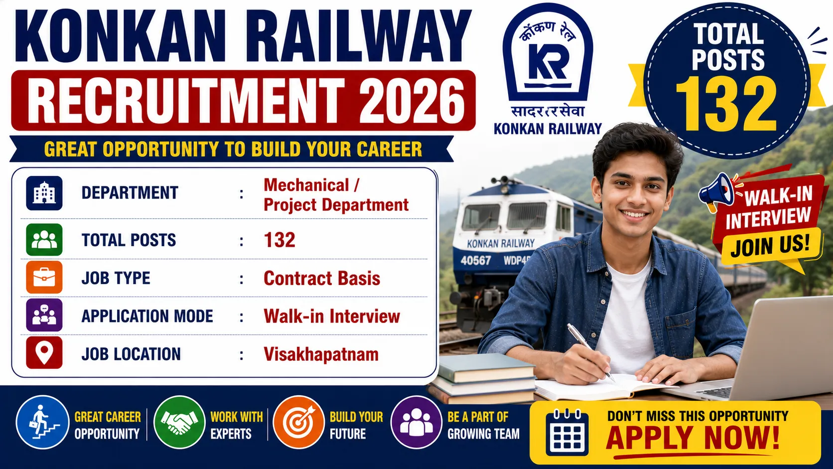 Konkan Railway Recruitment 2026 for 132 Posts