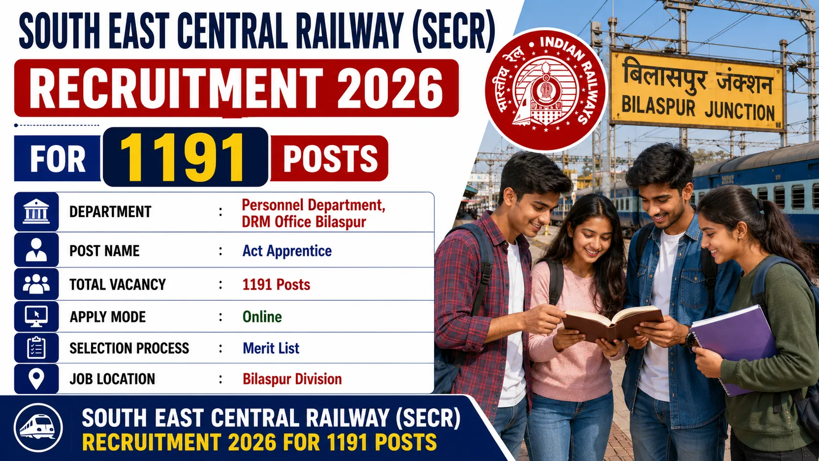 South East Central Railway (SECR) Recruitment 2026 for 1191 Posts